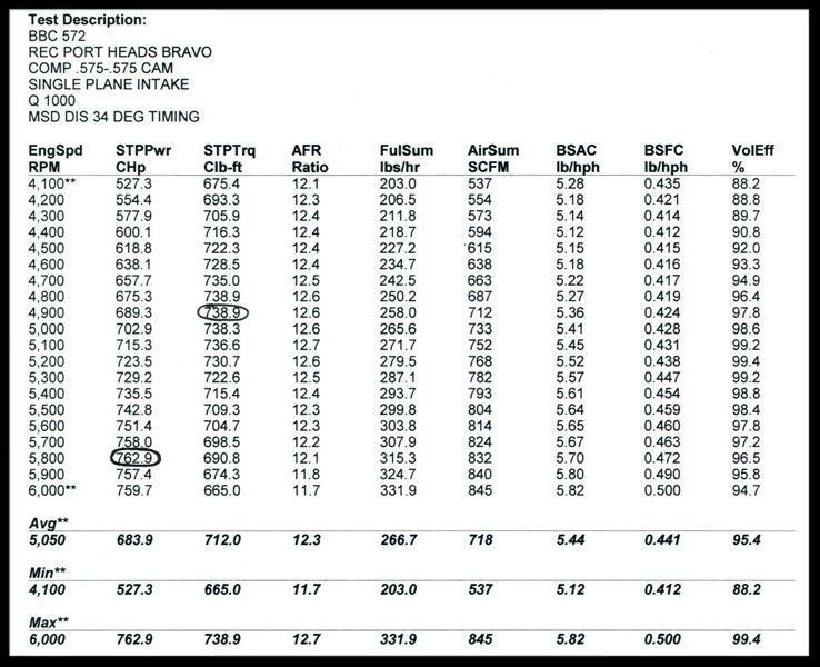 350 Chevy Engine Weight Chart